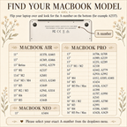 MacBook model guide from TrioAuraDesign showing how to find the A-number on the bottom of a MacBook and match it to compatible MacBook Air, Pro, and Neo models. The chart lists model numbers from older Air and Pro versions through newer M4 and M5 generations, helping buyers select the correct hard shell case size before ordering.