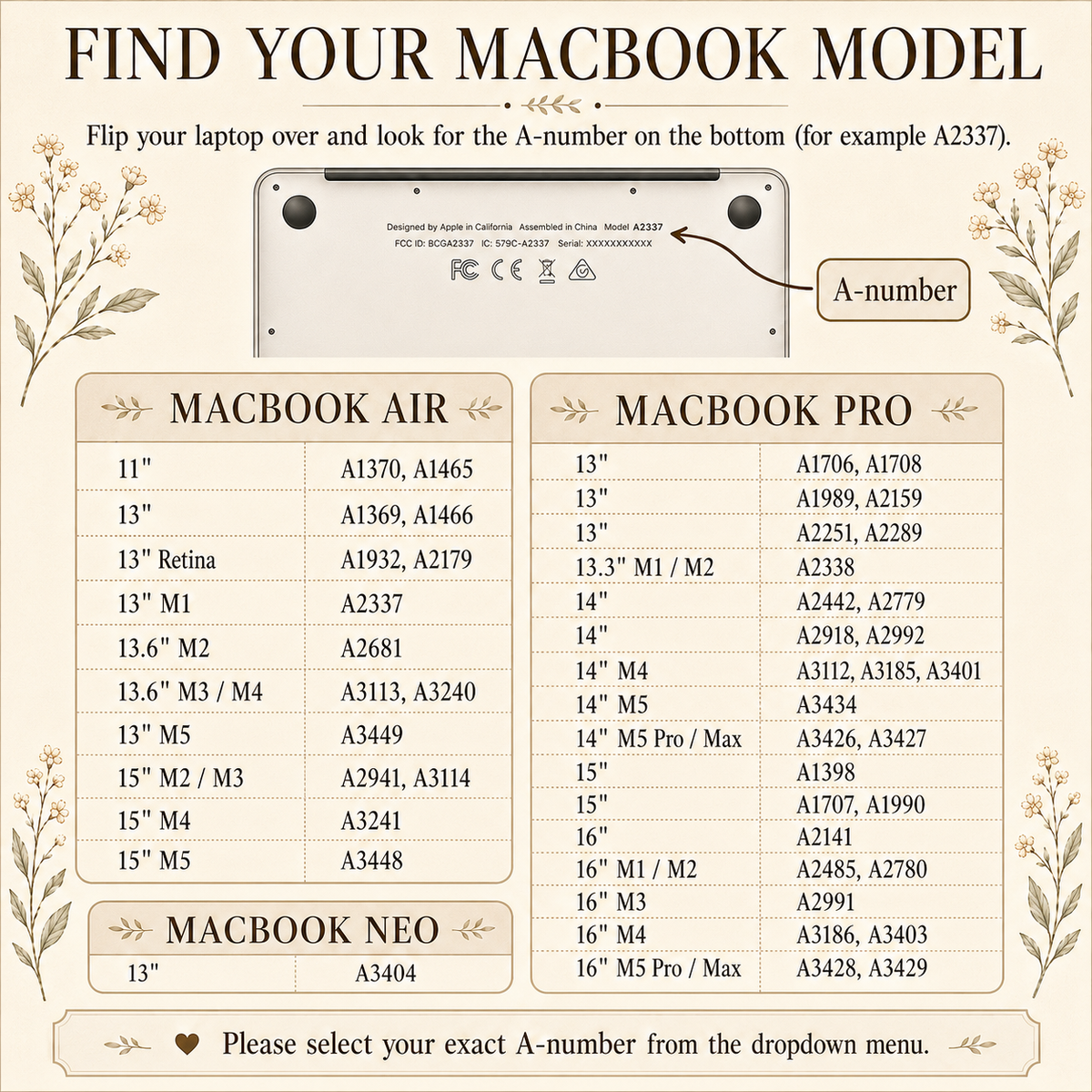 MacBook model guide from TrioAuraDesign showing how to find the A-number on the bottom of a MacBook and match it to compatible MacBook Air, Pro, and Neo models. The chart lists model numbers from older Air and Pro versions through newer M4 and M5 generations, helping buyers select the correct hard shell case size before ordering.
