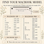 Square MacBook model guide infographic by TrioAuraDesign on a warm beige botanical background. The chart shows where to find the A-number on the bottom of a MacBook and lists supported MacBook Air, MacBook Pro, and MacBook Neo models, including A1370, A1465, A2337, A2681, A3448, A3449, A3434, A3426, A3427, A3428, A3429, and A3404.