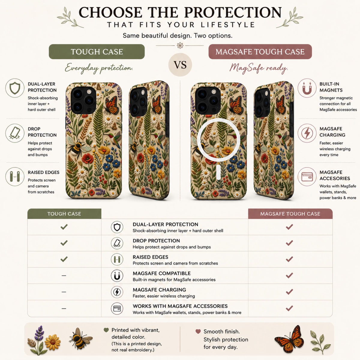 Comparison infographic showing Tough Case and MagSafe Tough Case options with a botanical wildflower embroidery-effect design for iPhone. Both cases feature dual-layer protection, drop protection, raised edges, and a smooth printed finish. The MagSafe Tough Case includes built-in magnets for MagSafe charging and compatible accessories. Colorful flowers, foliage, bees, and butterflies create a vintage cottagecore look.