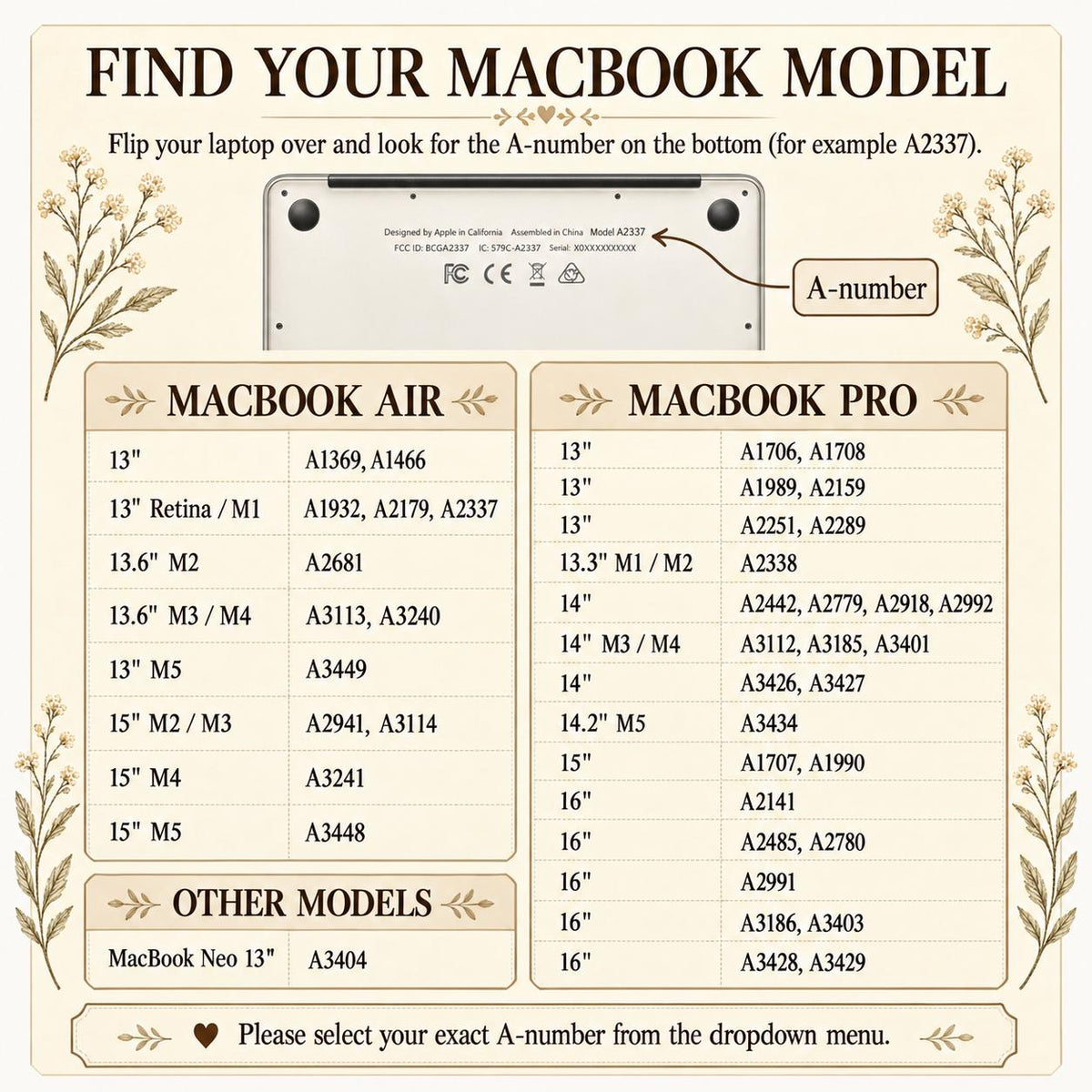 MacBook model guide: find the A-number on the bottom of your MacBook and match it to the supported MacBook Air, Pro and Neo models.